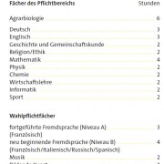 Stundentafel für die Eingangsklasse des Agrarwissenschaftlichen Gymnasiums. Aus dem Wahlpflichtbereich muss mindestens ein Fach gewählt werden.