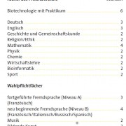 Stundentafel für die Eingangsklasse des Biotechnologischen Gymnasiums. Aus dem Wahlpflichtbereich muss mindestens ein Fach gewählt werden.